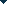Ouvrir le menu de filtre et de tri de Titre